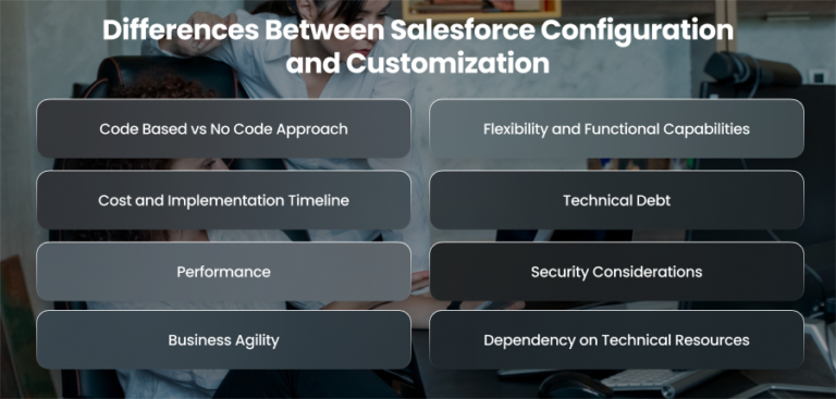 Salesforce Customization vs Configuration: Key Differences