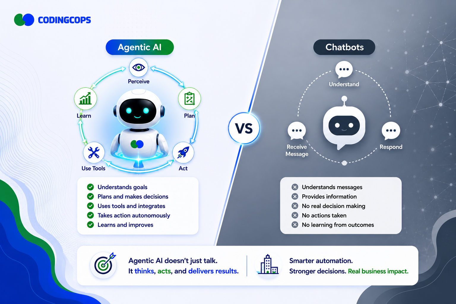 Agentic AI Explained: How It’s Different from Chatbots (And Why It Matters for Your Business)